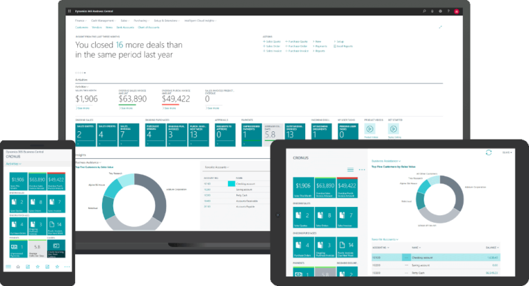 Tableau de bord Microsoft Dynamics 365 Business Centralen gestion financière